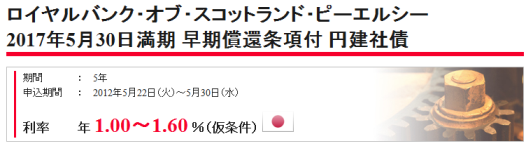 日興証券のＲＢＳ債画面